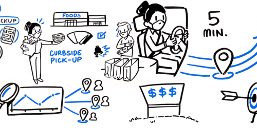 Many stages of click and collect process
